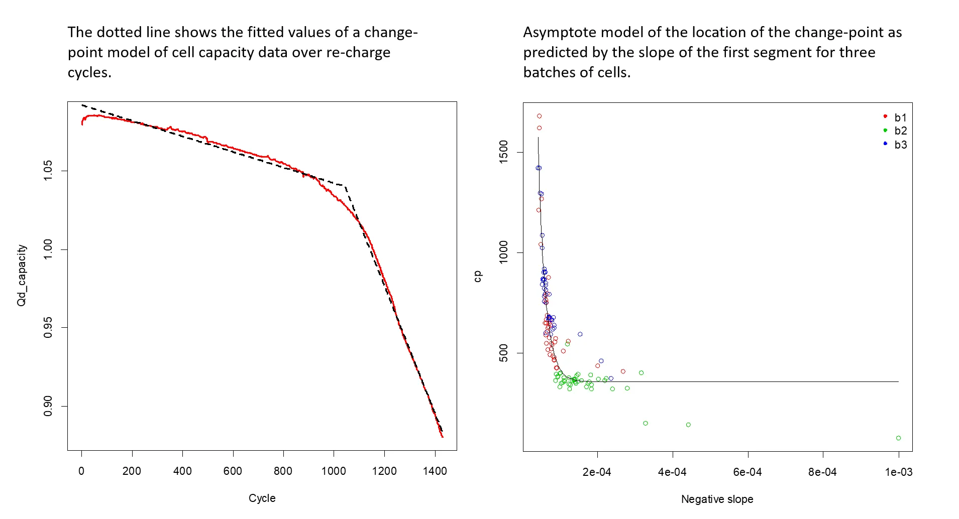 Battery Life Figures
