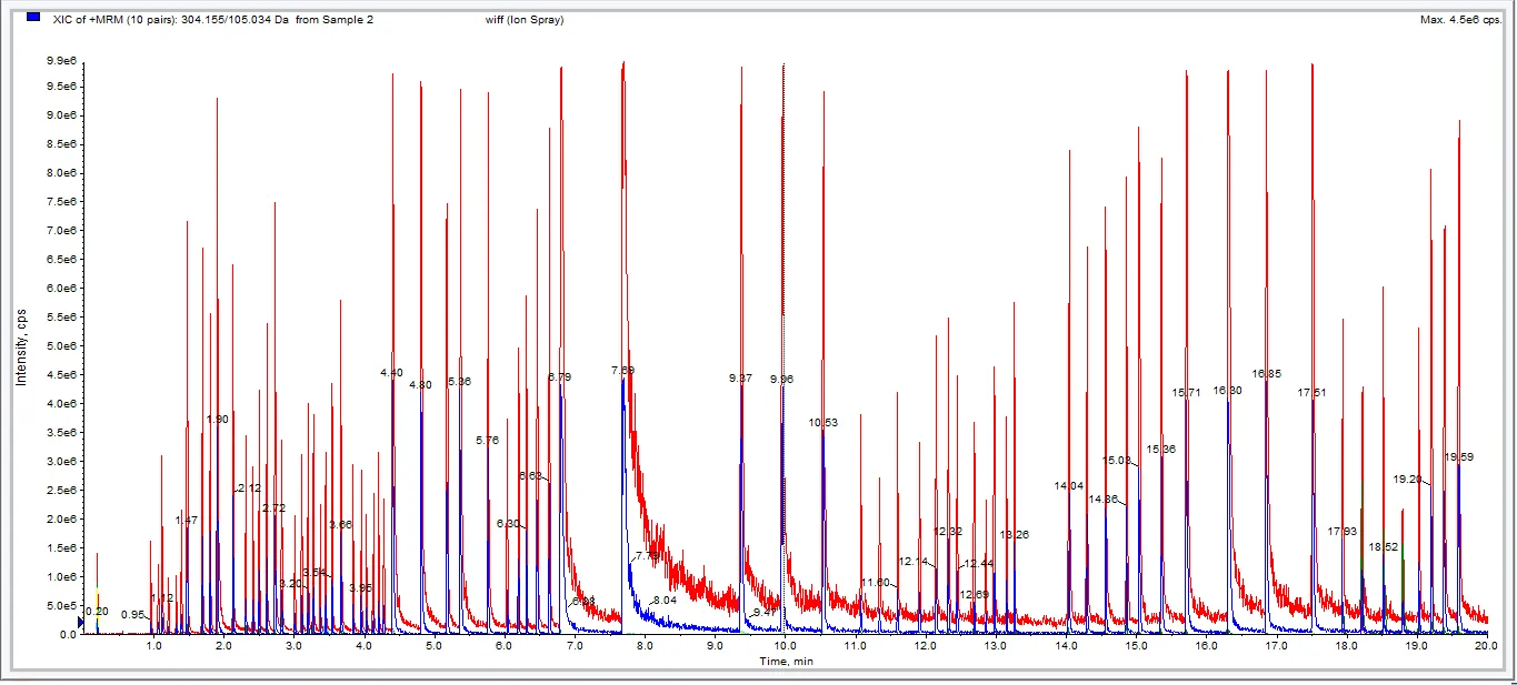 Cocaine Crime Stats, 2