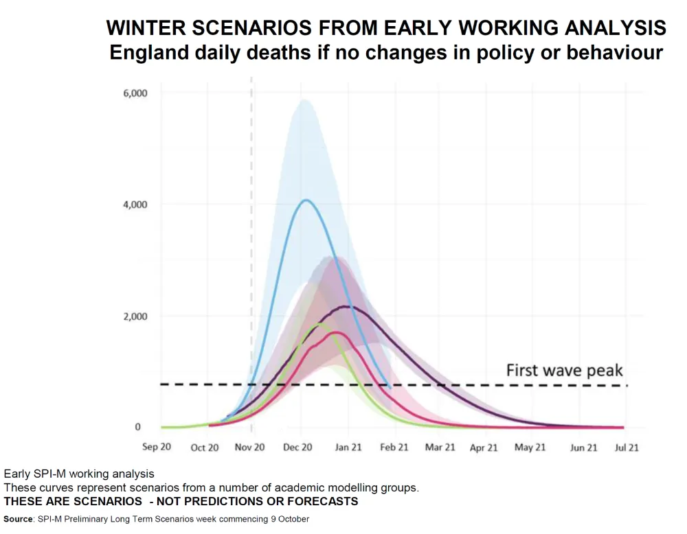 Graph 3: Slide 3 from the CSA's 31 October 2020 press conference[7]