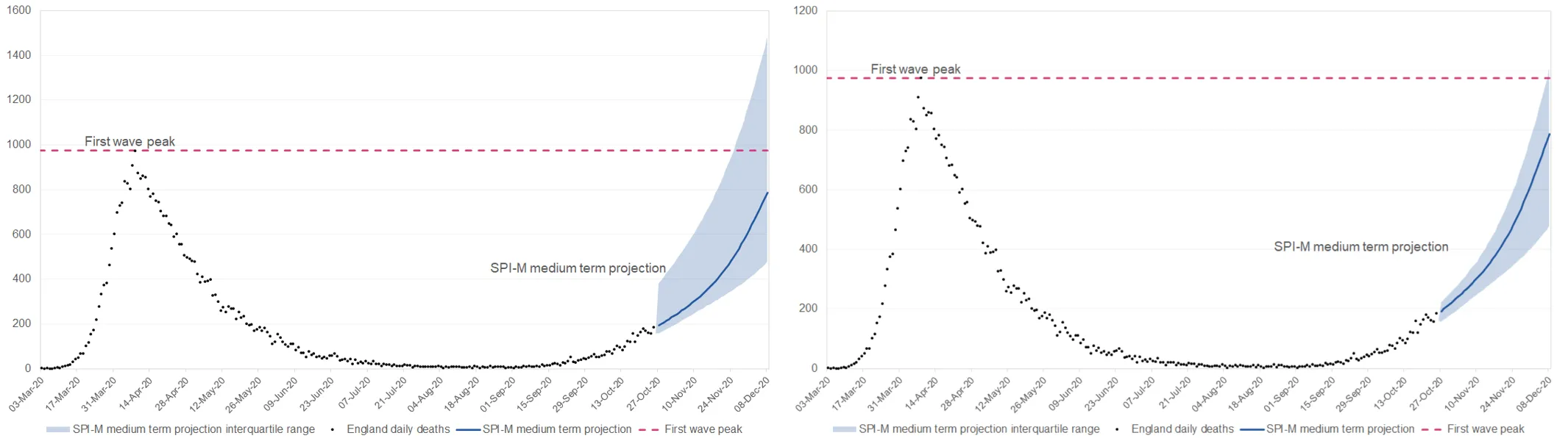 Graph 4: The original Slide 5 (L) and the updated Slide 5 (R) from the CSA's 31 October 2020 press conference[7]