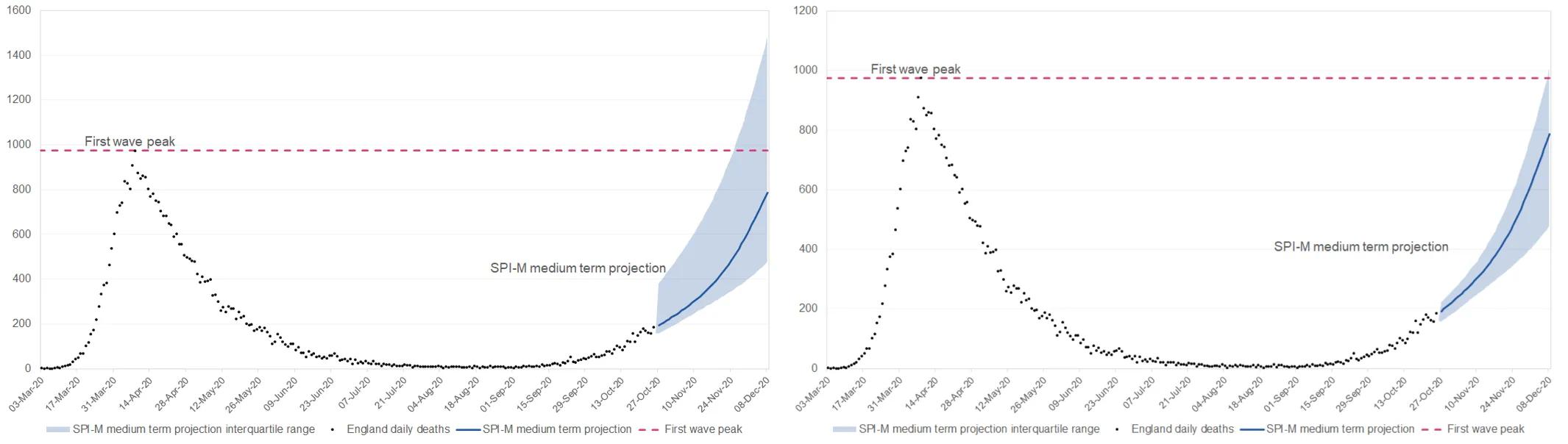 Graph 4: The original Slide 5 (L) and the updated Slide 5 (R) from the CSA's 31 October 2020 press conference[7]