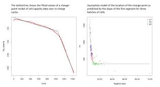 Battery Life Figures