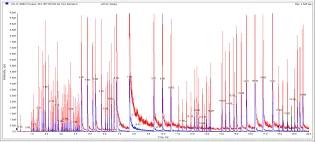 Cocaine Crime Stats, 2